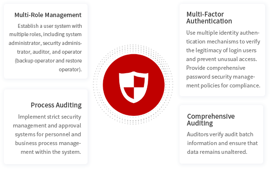 Security Compliance