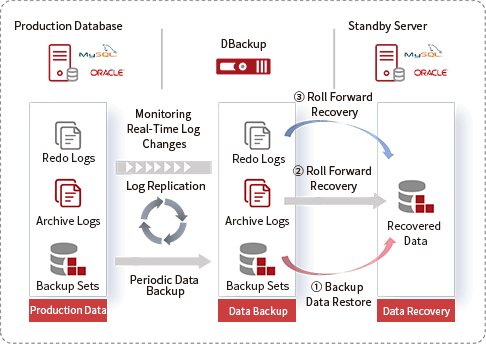 Continuous Log Real-Time Protection