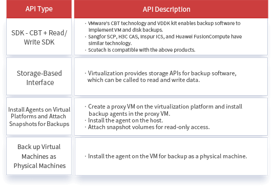 Virtualization & Cloud Platforms