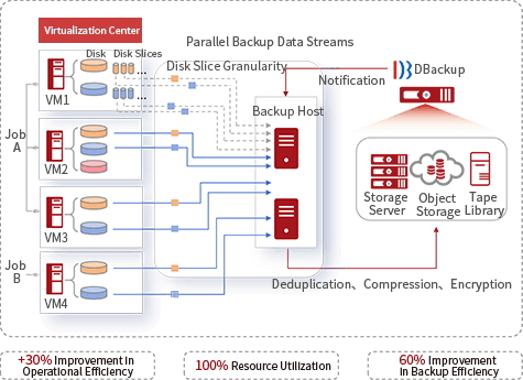 Virtualized Intelligent Flow Control Technology