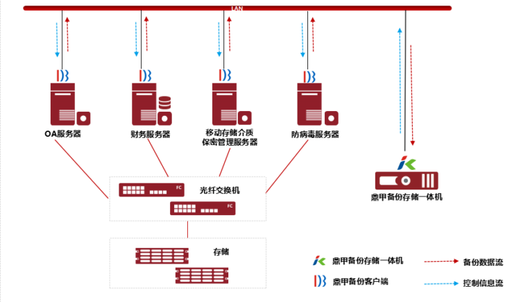 中国农业银行