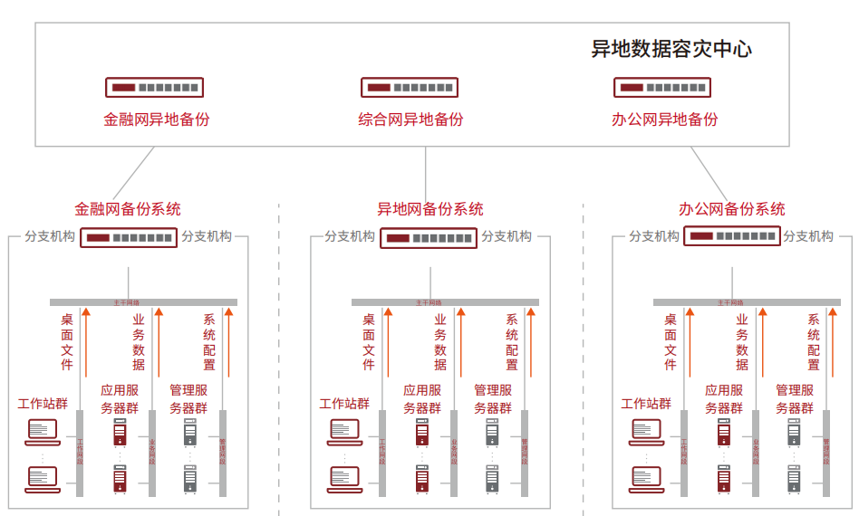 中国邮政