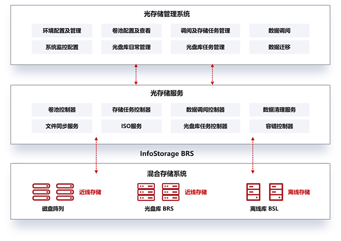 原理图