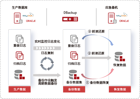 CLRP 连续日志实时保护