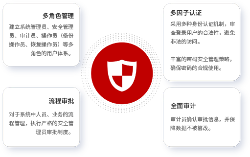 满足安全合规要求